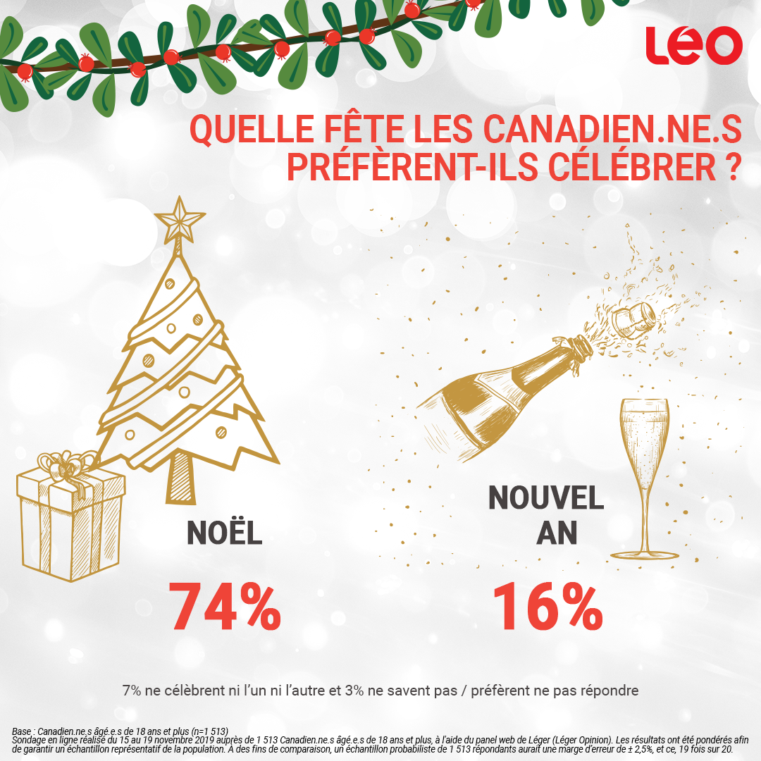 quelle fête les Canadien.ne.s préfèrent-ils célébrer?