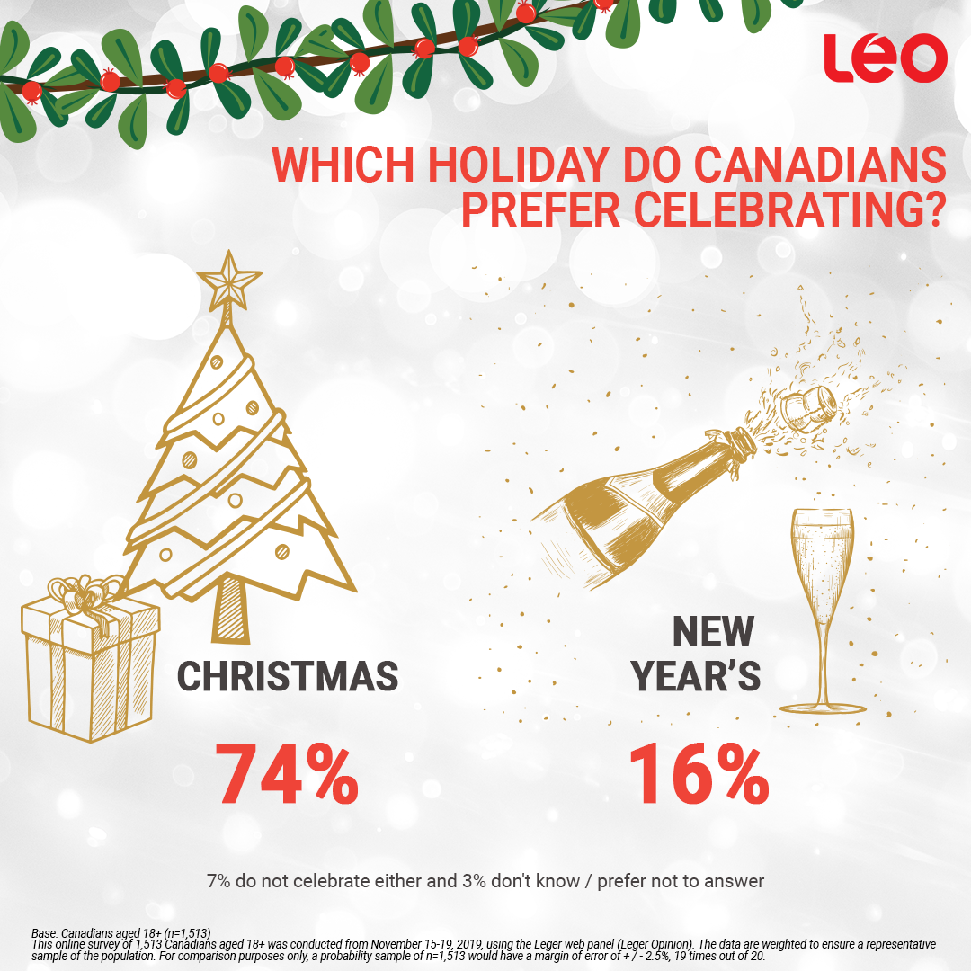 graphic- do canadians prefer celebrating Christmas or New Year's