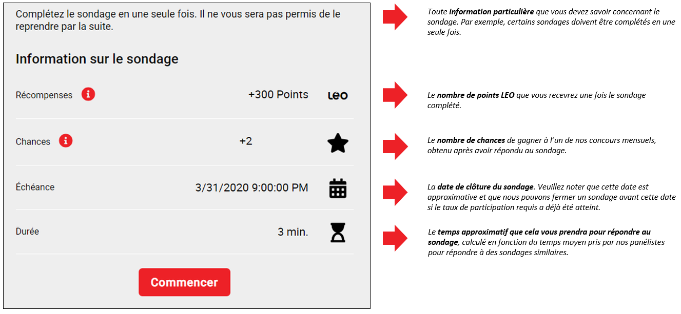 Page d'information pour chaque sondage LEO