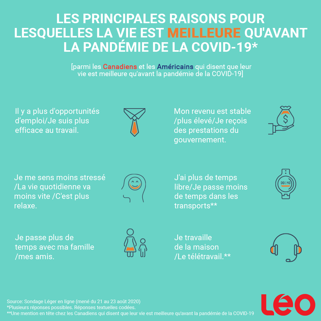 Infographie : Les principales raisons pour lesquelles la vie est meilleure qu'avant la pandémie de la COVID-19