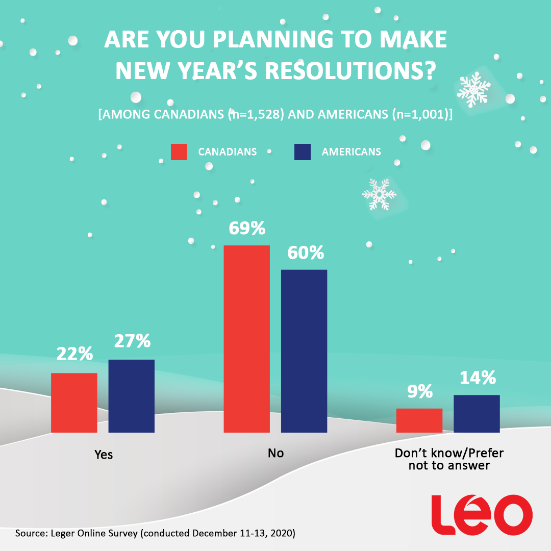 Infographic: Are You Planning to Make New Year's Resolutions?