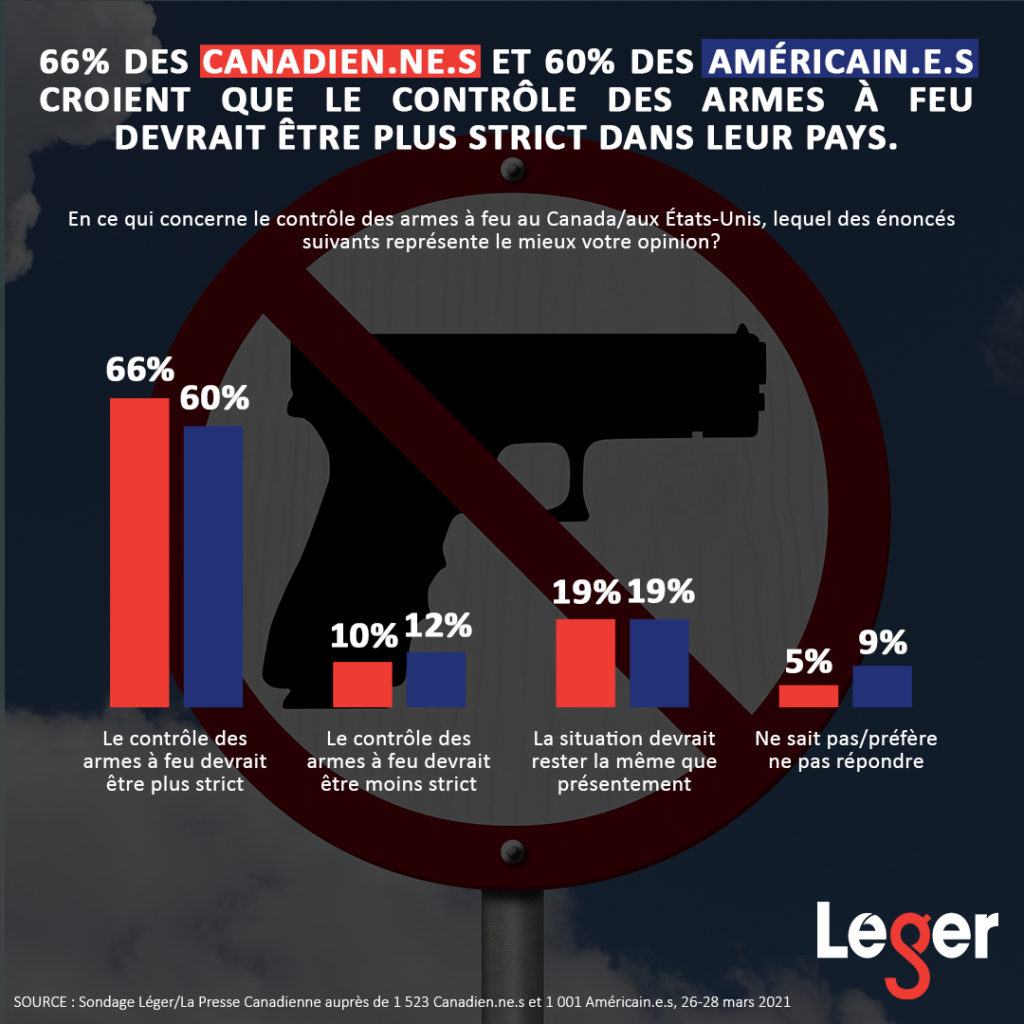 LE CONTRÔLE DES ARMES À FEU AU CANADA ET AUX ÉTATS-UNIS