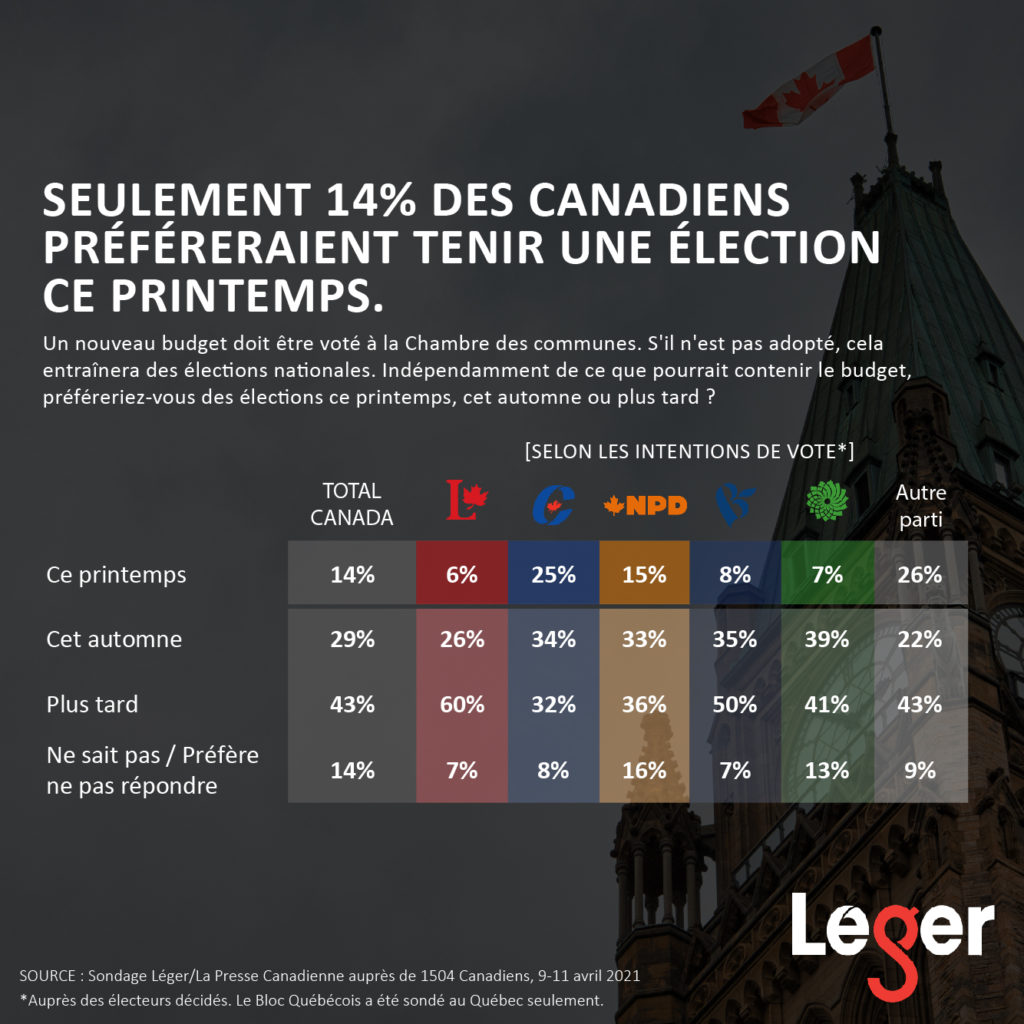 élections fédérales