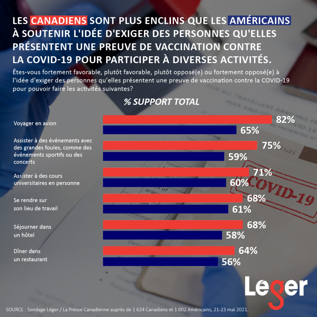 Obligation de présenter une preuve de vaccination contre la COVID-19