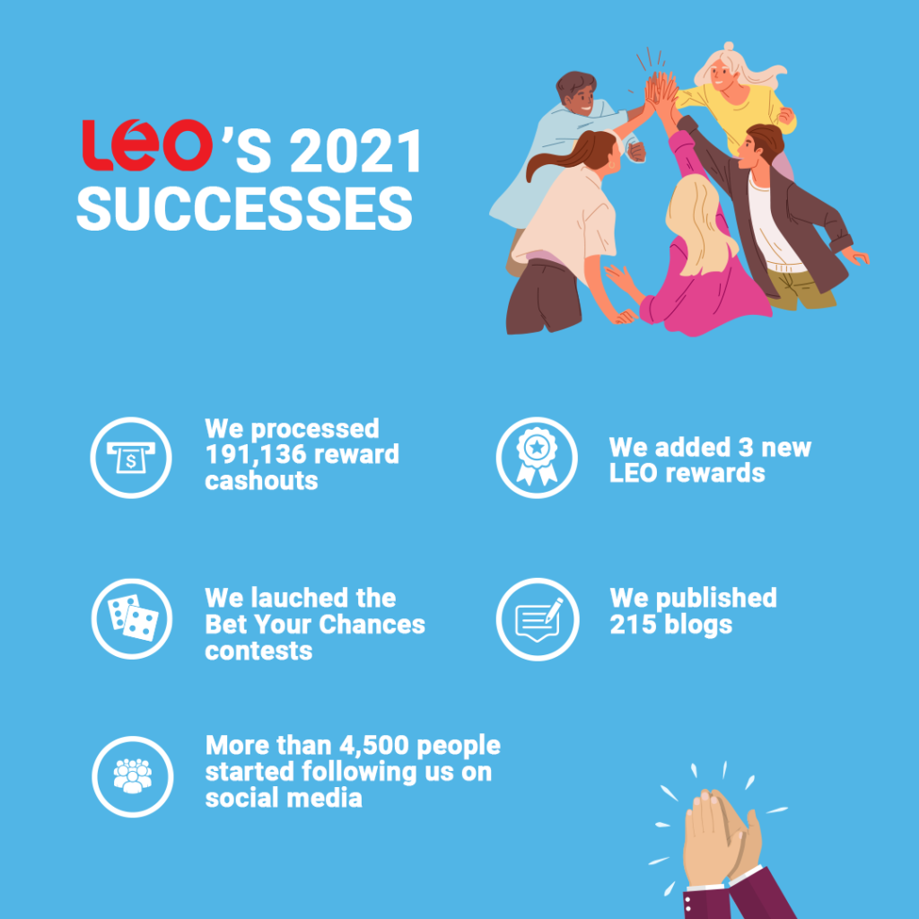 LEO's 2021 Successes