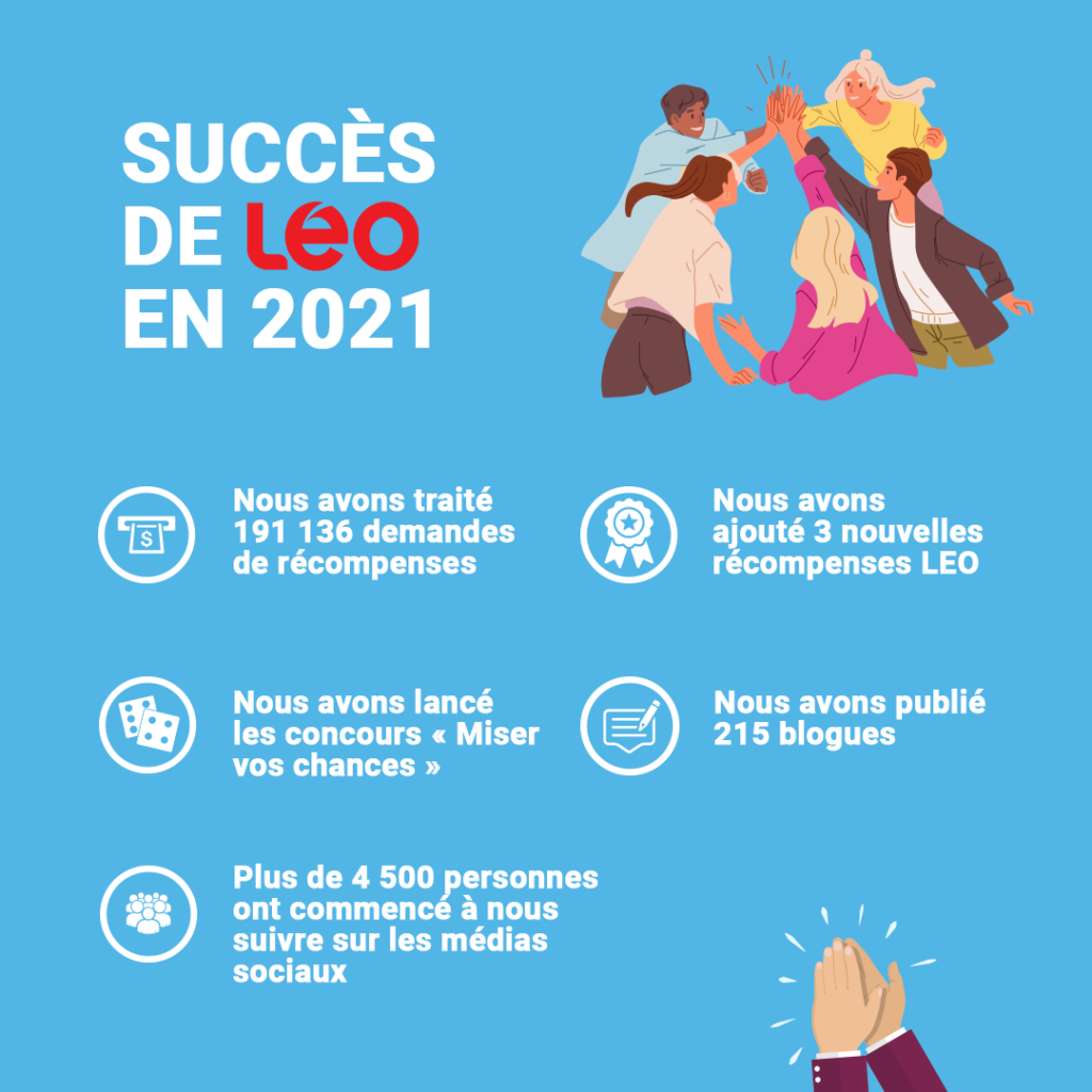 Succès de LEO en 2021
