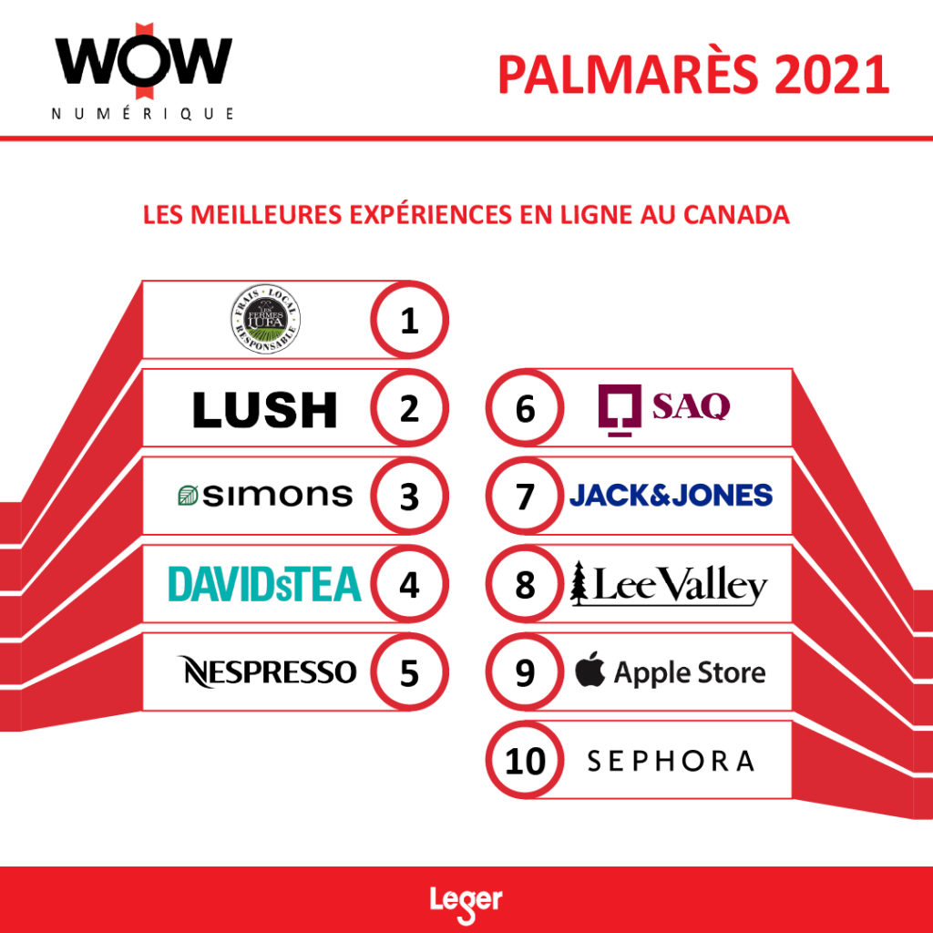 TOP WOW 2021_NUMÉRIQUE