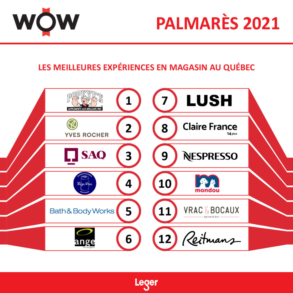 TOP WOW 2021_QC